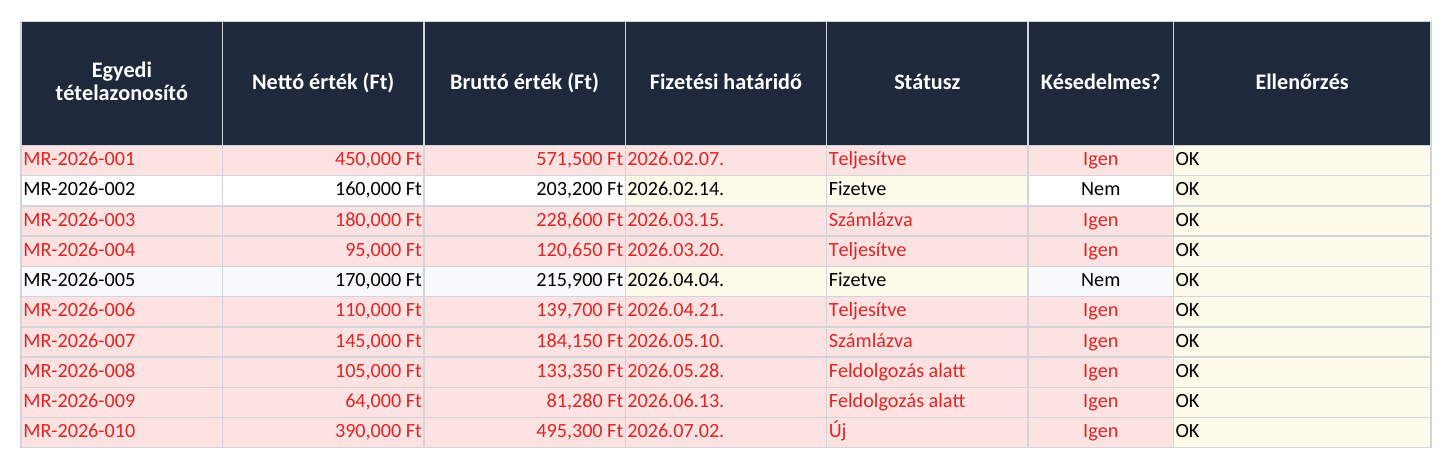 Megrendelések: tételértékek és fizetési állapotok — képernyőkép a 2026.10.19-én ellenőrzött Excel-fájlból