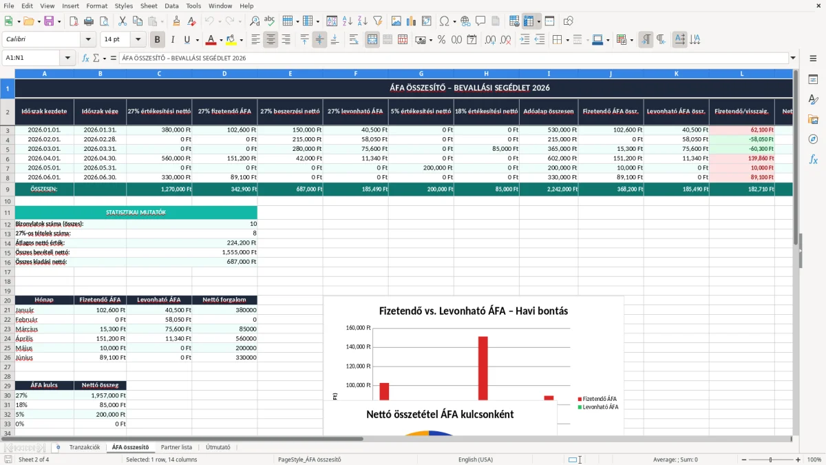 Képernyőkép 2: ÁFA összesítő lap - Excel sablon áfa bevallás excel sablon