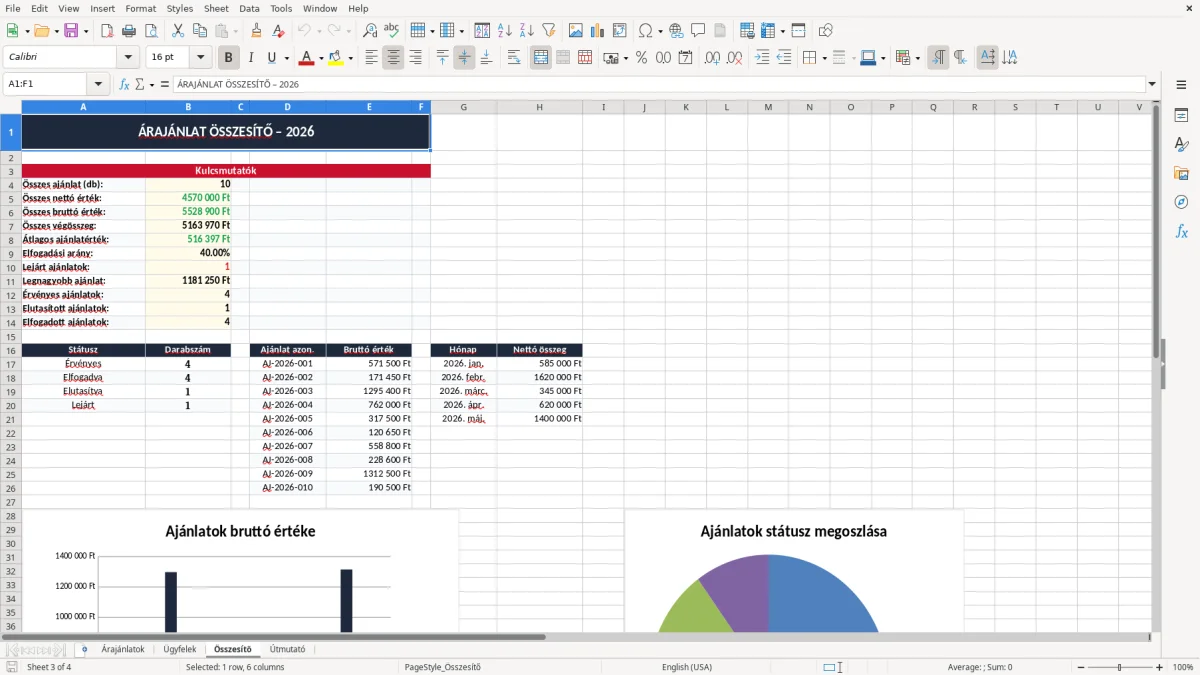 Képernyőkép 3: Összesítő lap - Excel sablon árajánlat excel sablon