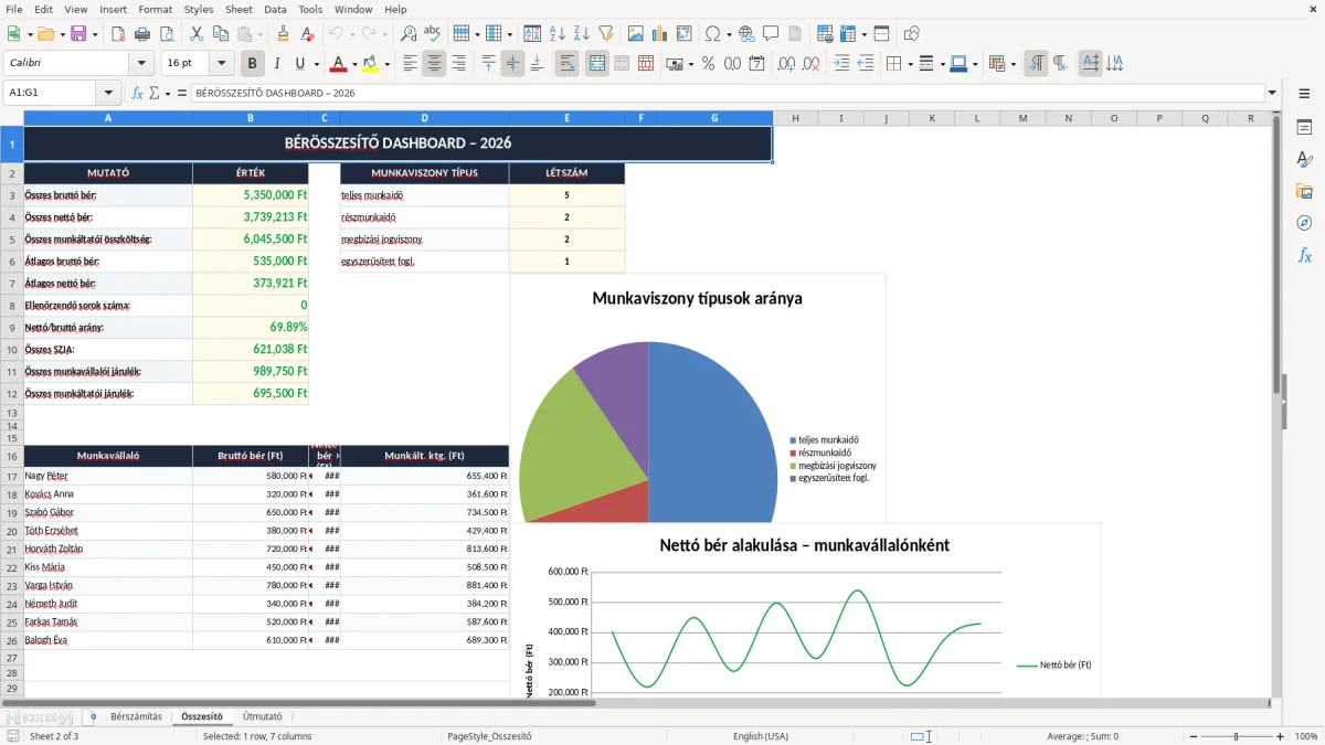 Képernyőkép 2: Összesítő lap - Excel sablon bérkalkulátor excel sablon
