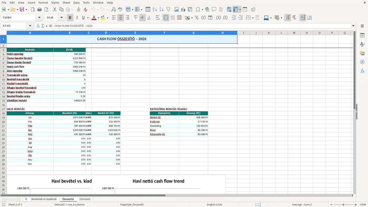 Képernyőkép 2: Összesítő lap - Excel sablon cash flow kimutatás excel sablon