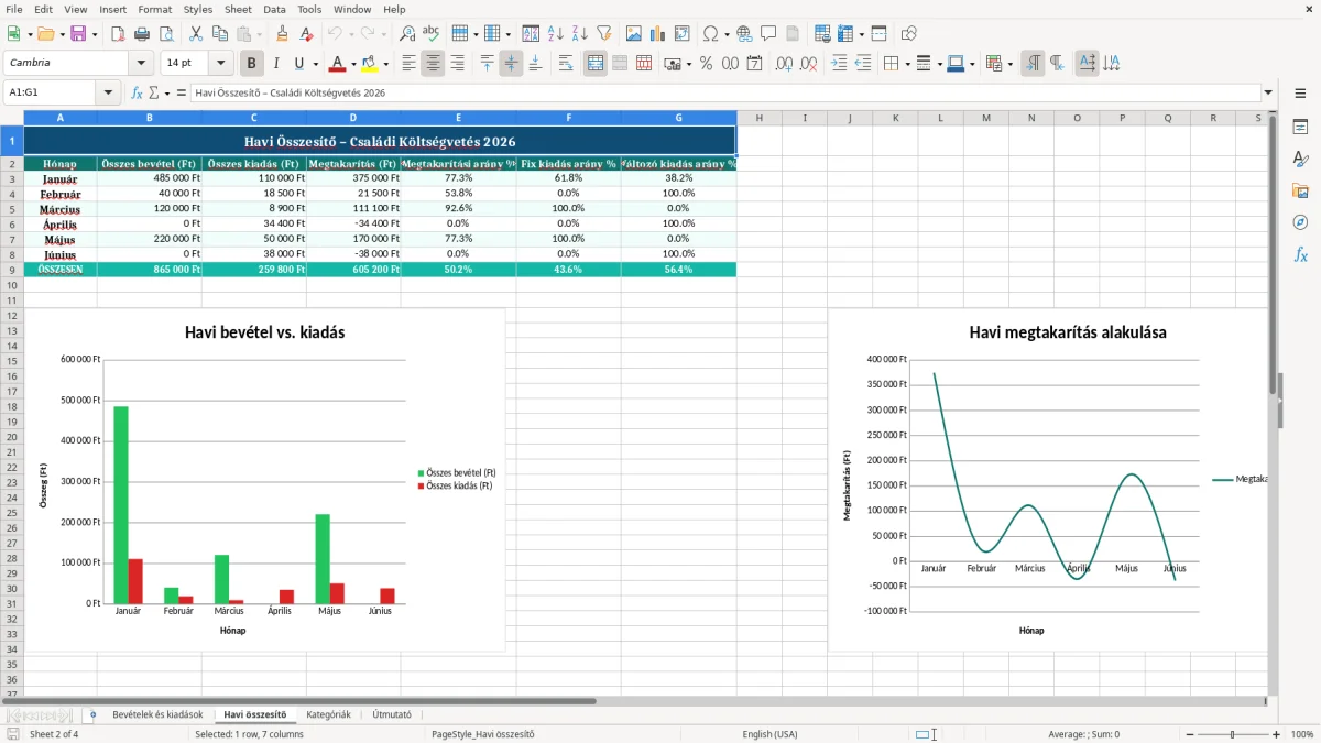 Képernyőkép 2: Havi összesítő lap - Excel sablon családi költségvetés excel sablon
