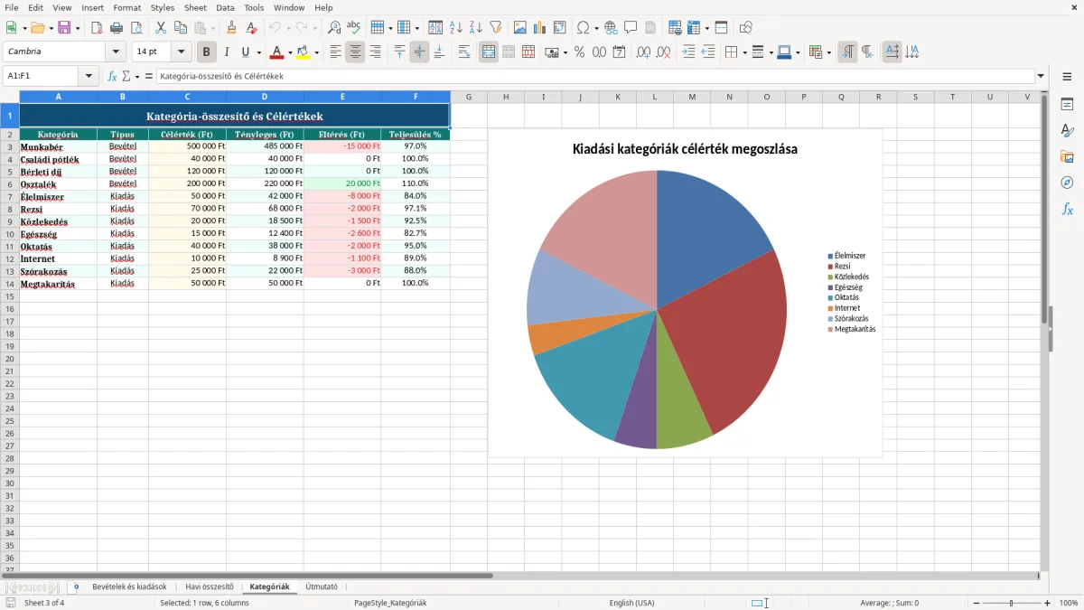Képernyőkép 3: Kategóriák lap - Excel sablon családi költségvetés excel sablon