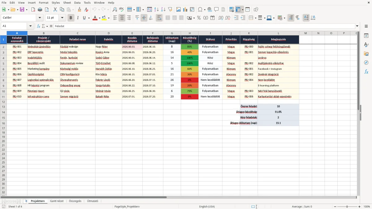 Képernyőkép 1: Projektterv lap - Excel sablon gantt diagram excel sablon