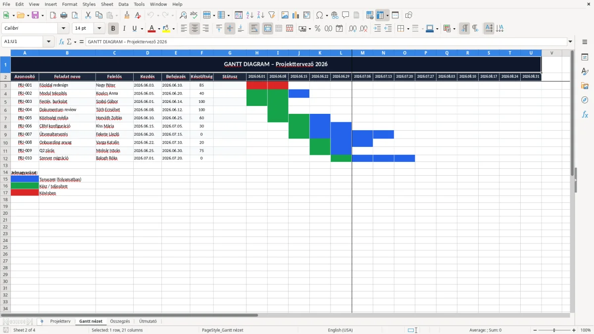 Képernyőkép 2: Gantt nézet lap - Excel sablon gantt diagram excel sablon