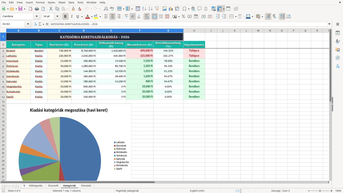 Skärmbild 3: fliken Kategóriák - Excelmall havi költségvetés excel sablon