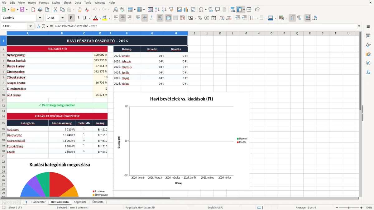 Képernyőkép 2: Havi összesítő lap - Excel sablon házipénztár excel sablon