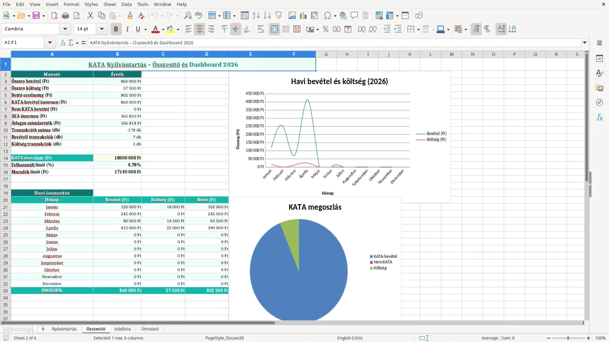 Képernyőkép 2: Összesítő lap - Excel sablon kata nyilvántartás excel sablon
