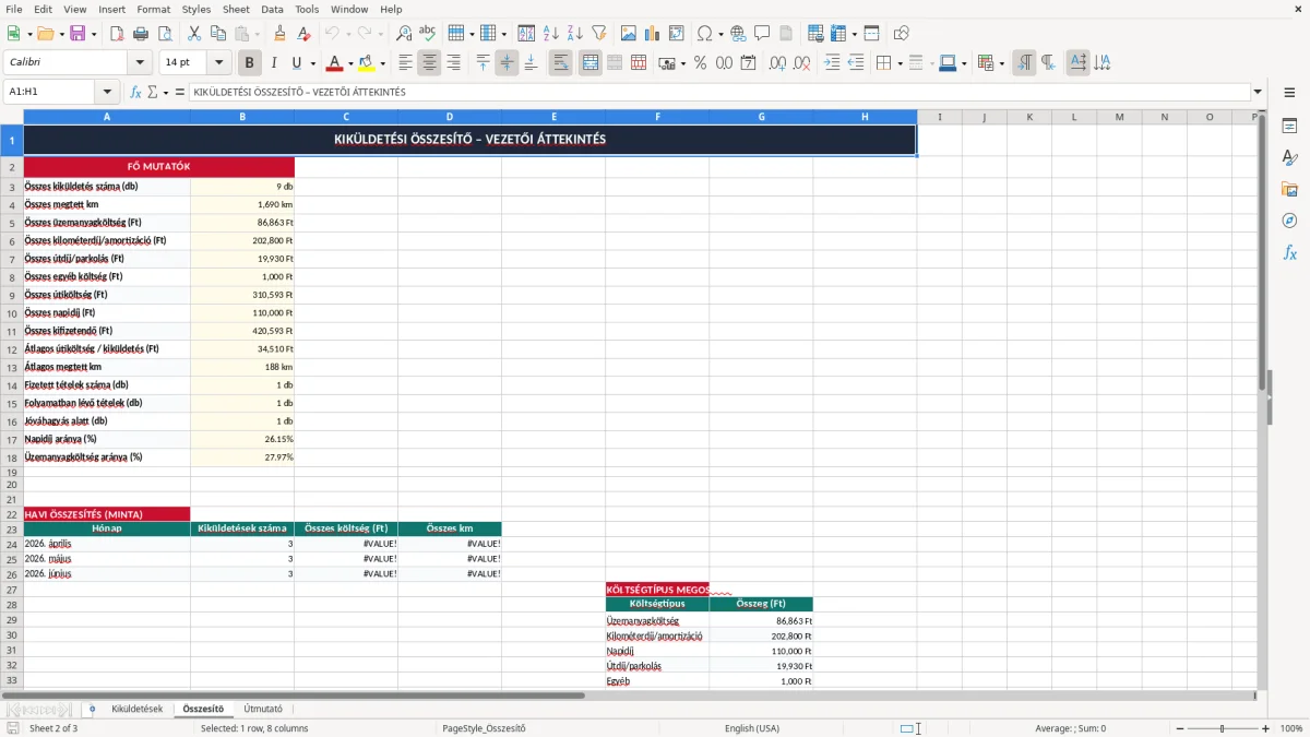 Képernyőkép 2: Összesítő lap - Excel sablon kiküldetési rendelvény excel sablon