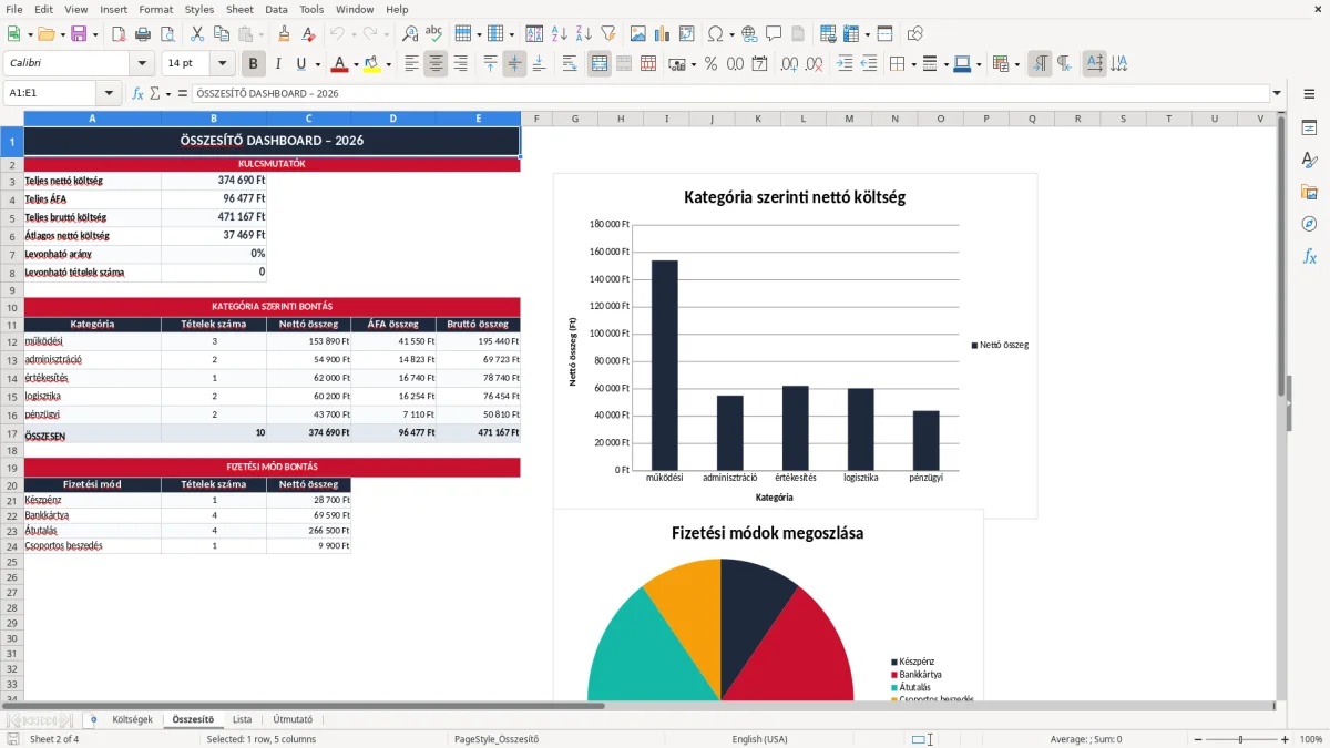 Képernyőkép 2: Összesítő lap - Excel sablon költségnyilvántartás excel sablon