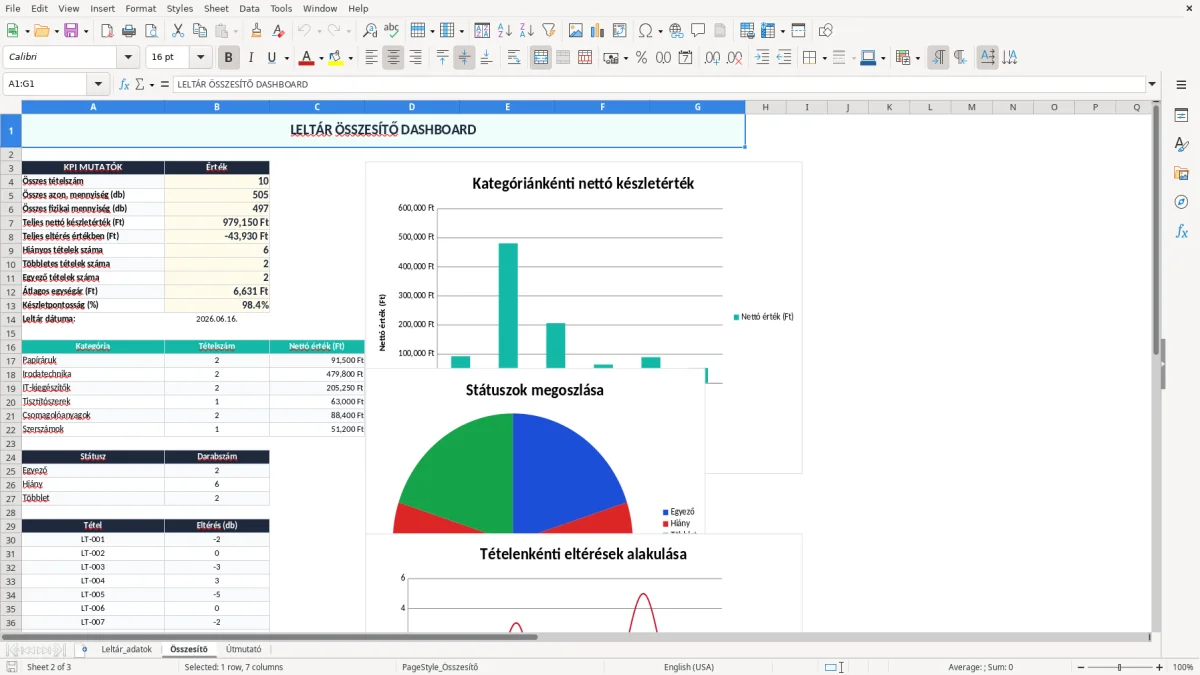 Képernyőkép 2: Összesítő lap - Excel sablon leltár excel sablon