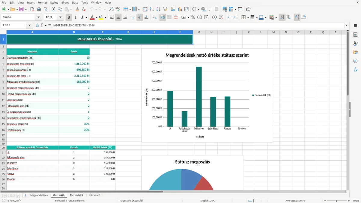 Képernyőkép 2: Összesítő lap - Excel sablon megrendelés excel sablon
