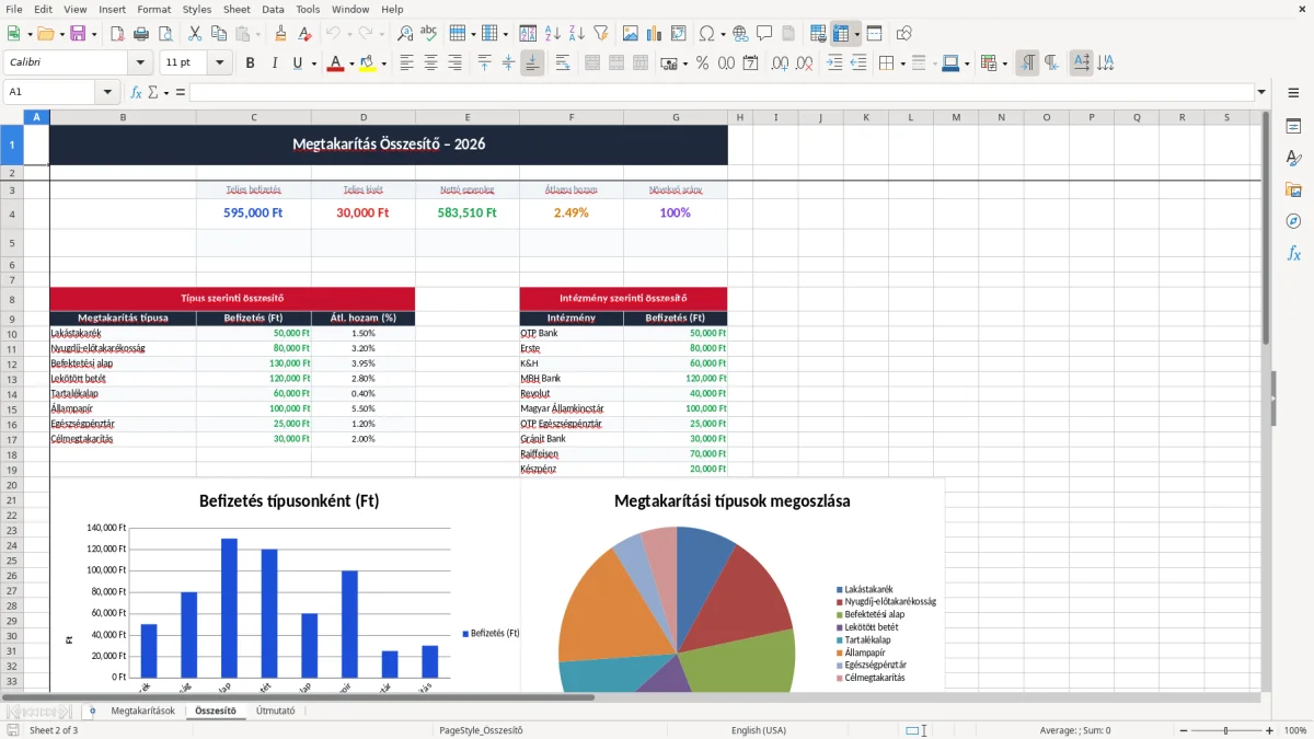 Képernyőkép 2: Összesítő lap - Excel sablon megtakarítás követő excel sablon