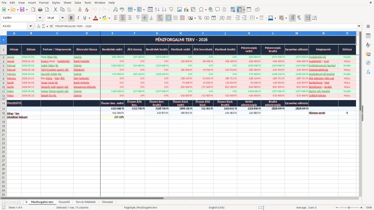 Képernyőkép 1: Pénzforgalmi terv lap - Excel sablon pénzforgalmi terv excel sablon