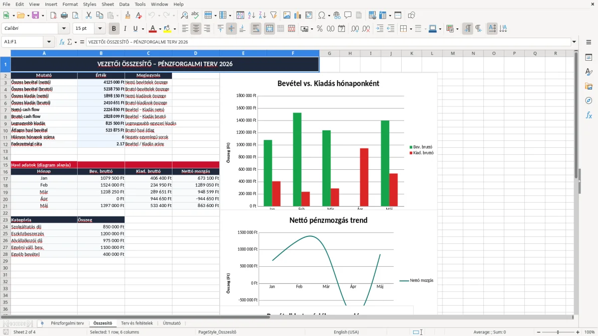 Képernyőkép 2: Összesítő lap - Excel sablon pénzforgalmi terv excel sablon