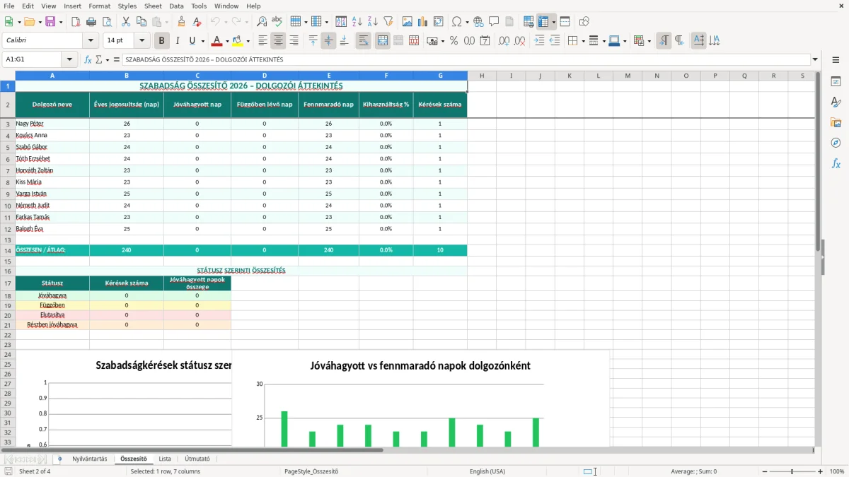 Képernyőkép 2: Összesítő lap - Excel sablon szabadság nyilvántartás excel sablon