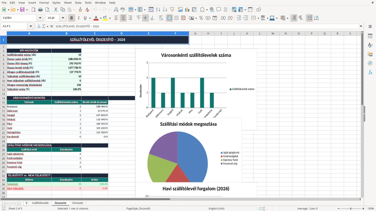 Képernyőkép 2: Összesítő lap - Excel sablon szállítólevél excel sablon