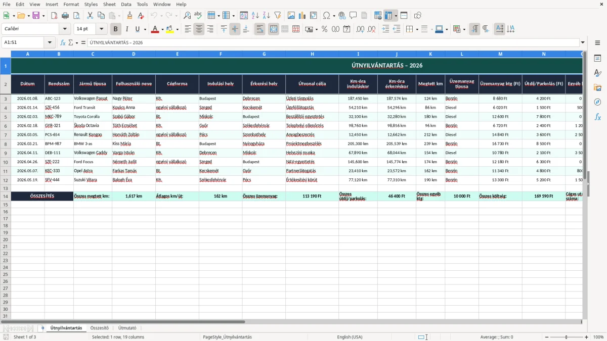 Képernyőkép 1: Útnyilvántartás lap - Excel sablon útnyilvántartás excel sablon