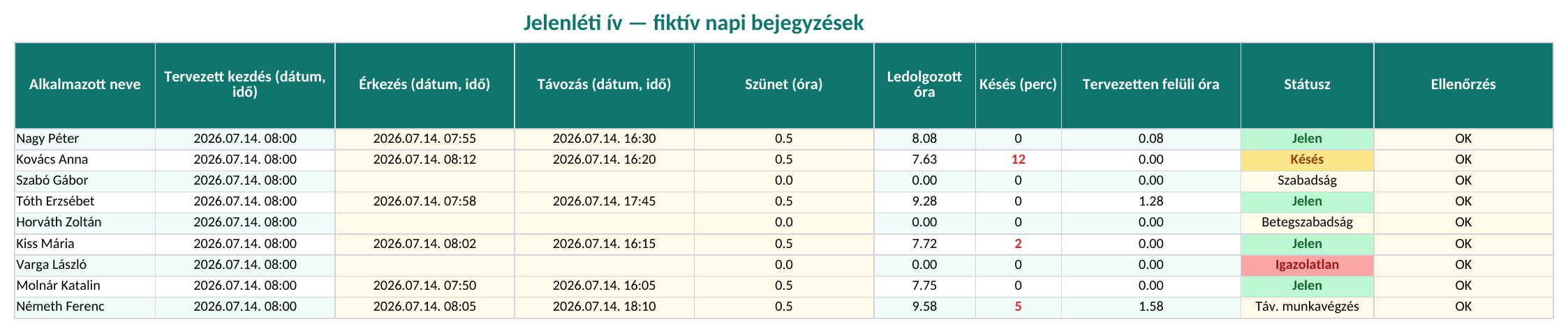 Jelenléti ív: időpontok, munkaórák és ellenőrzés — képernyőkép a 2026.10.19-én ellenőrzött Excel-fájlból