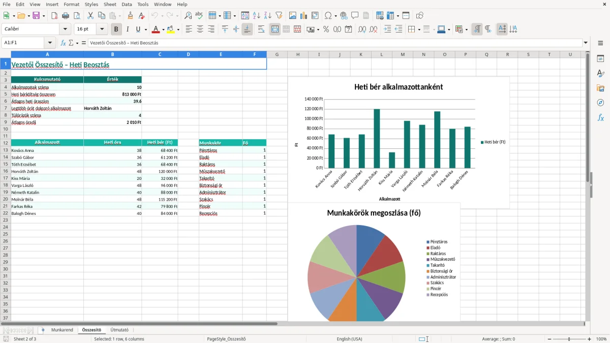 Képernyőkép 2: Összesítő lap - Excel sablon beosztás készítő excel sablon