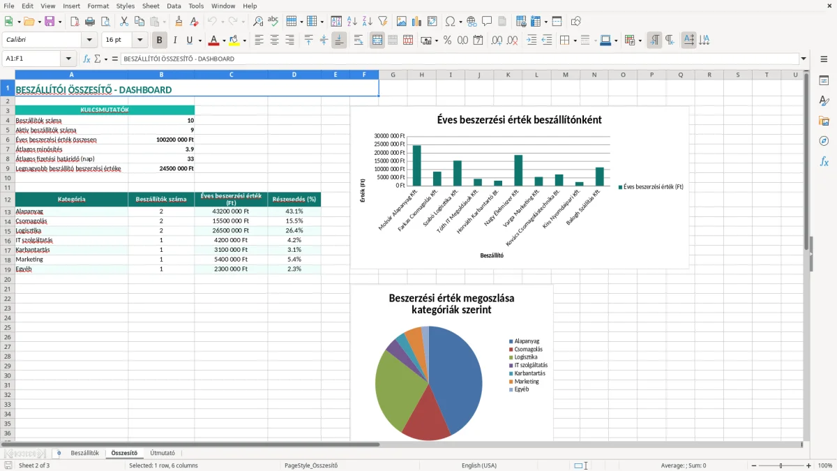 Képernyőkép 2: Összesítő lap - Excel sablon beszállítói lista excel sablon