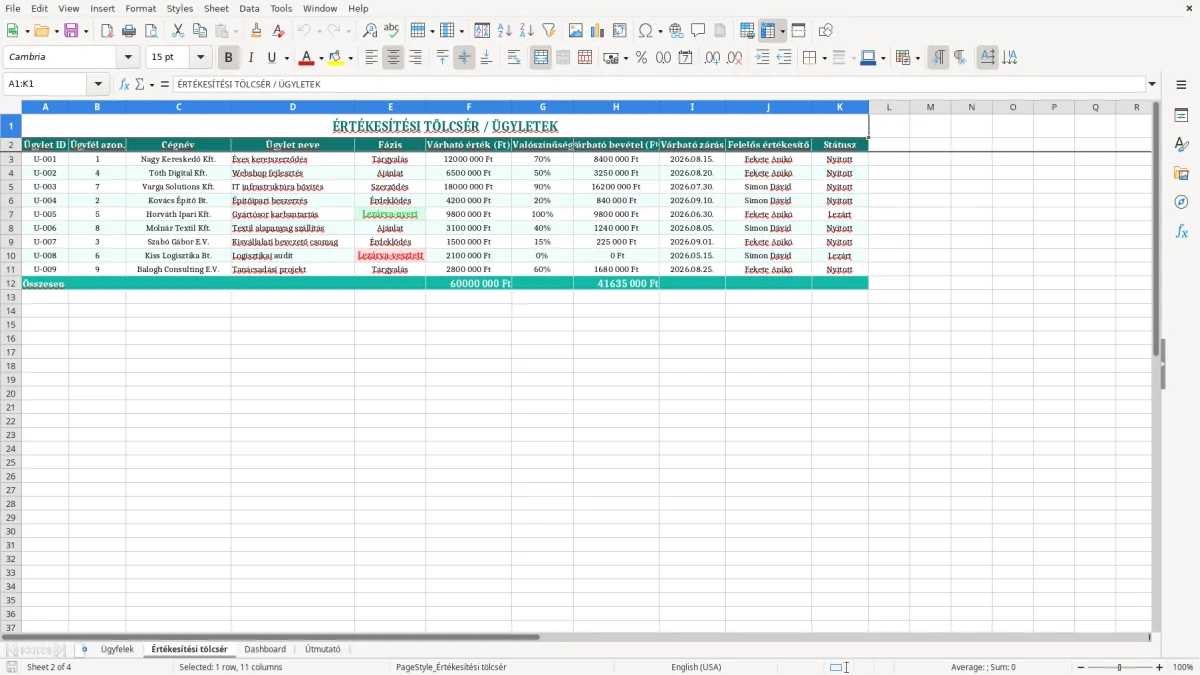 Képernyőkép 2: Értékesítési tölcsér lap - Excel sablon crm excel sablon kkv
