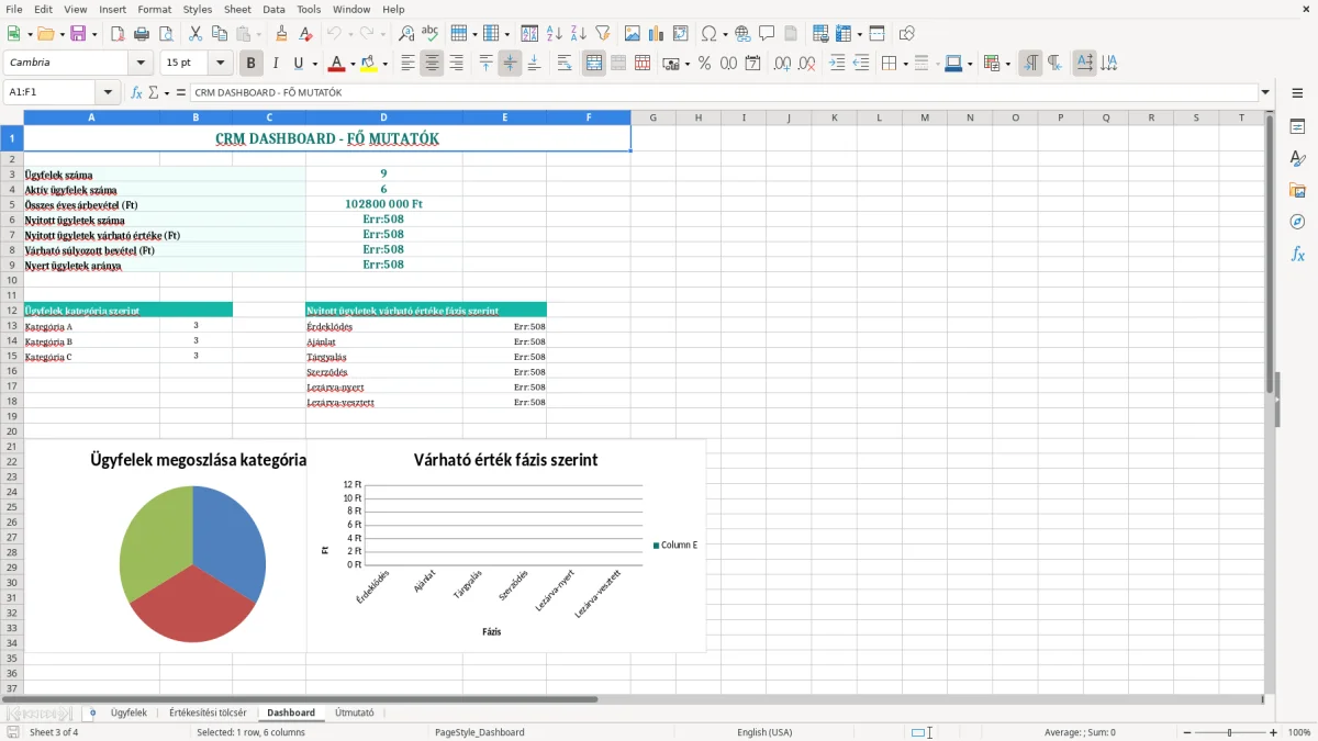 Képernyőkép 3: Dashboard lap - Excel sablon crm excel sablon kkv