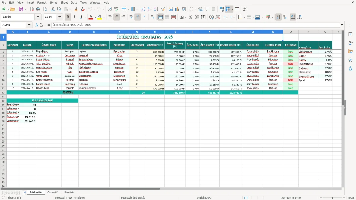 Képernyőkép 1: Értékesítés lap - Excel sablon értékesítési kimutatás excel sablon