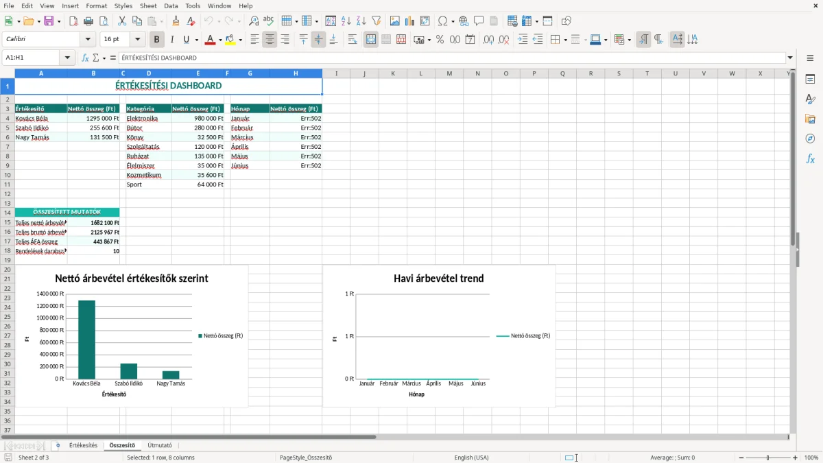 Képernyőkép 2: Összesítő lap - Excel sablon értékesítési kimutatás excel sablon