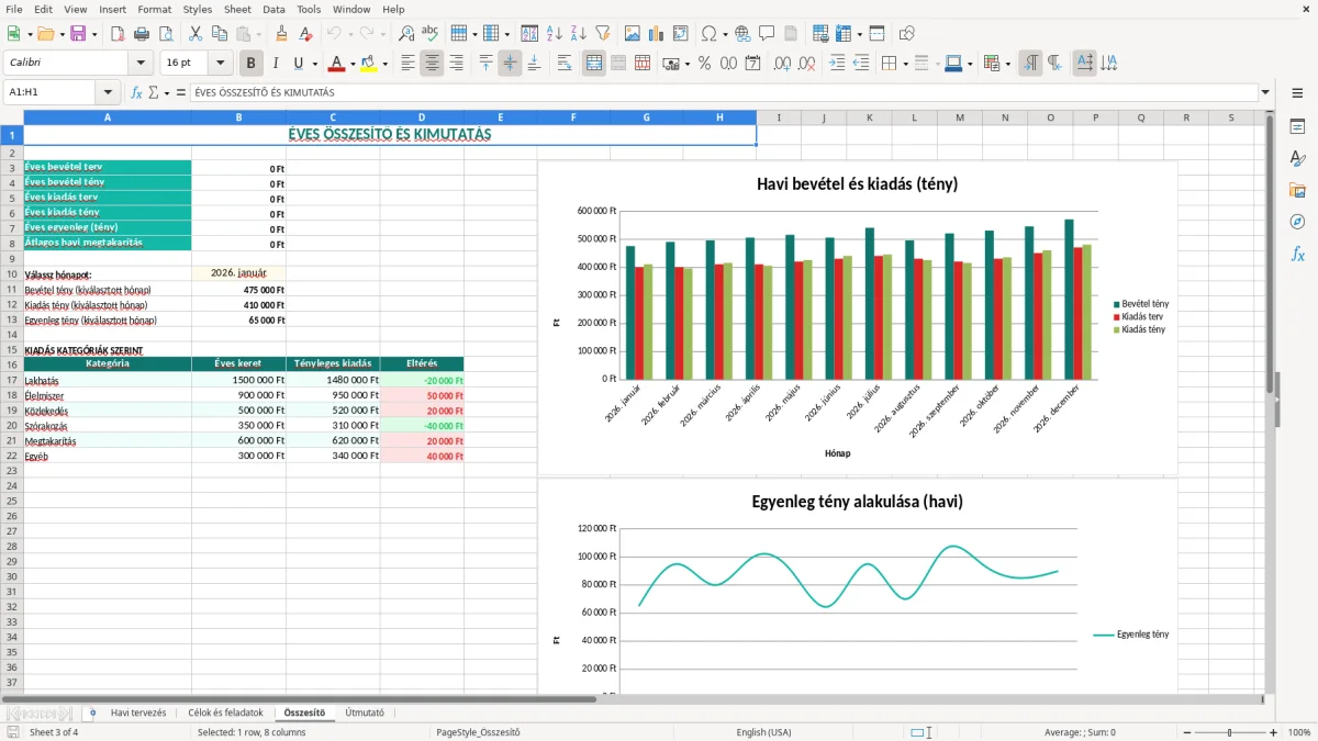 Képernyőkép 3: Összesítő lap - Excel sablon éves tervező excel sablon