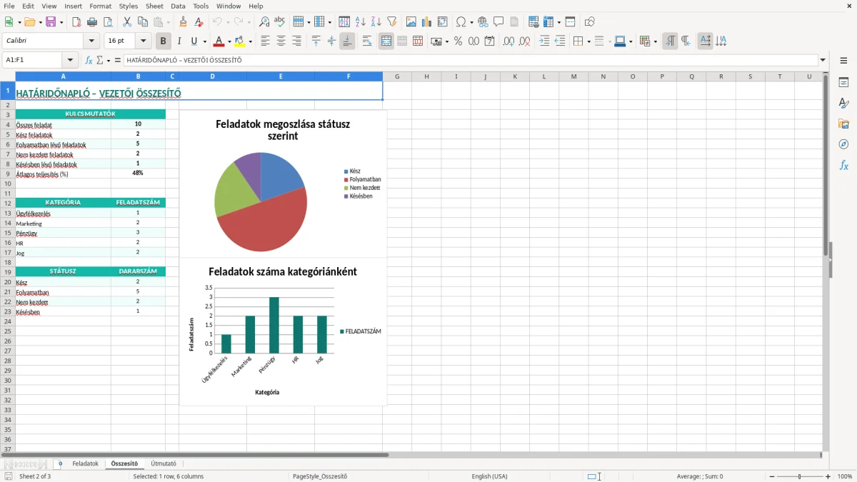Képernyőkép 2: Összesítő lap - Excel sablon határidőnapló excel sablon