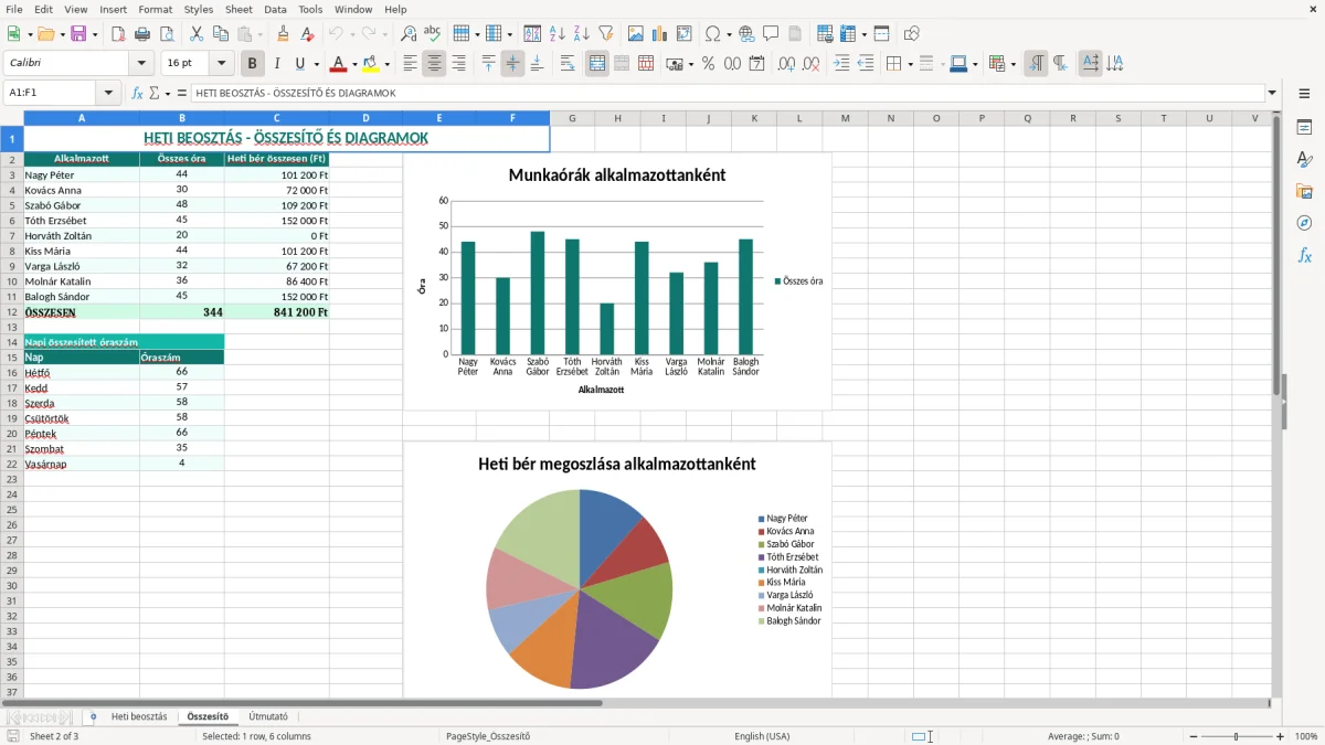 Képernyőkép 2: Összesítő lap - Excel sablon heti beosztás excel sablon