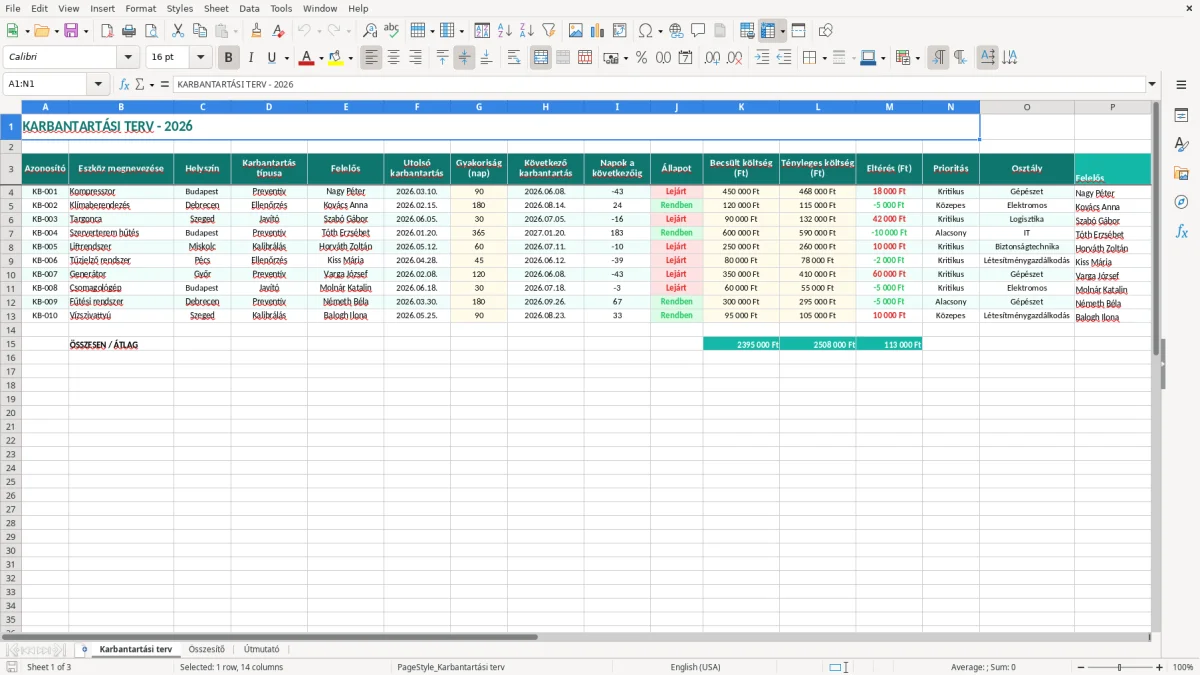 Képernyőkép 1: Karbantartási terv lap - Excel sablon karbantartási terv excel sablon