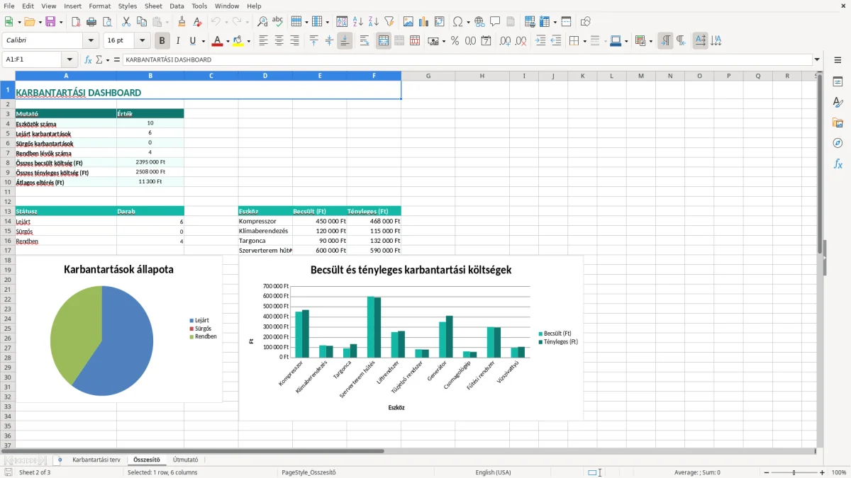 Képernyőkép 2: Összesítő lap - Excel sablon karbantartási terv excel sablon