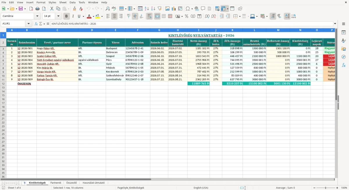 Excel – kintlévőség nyilvántartás excel sablon – Kintlévőségek