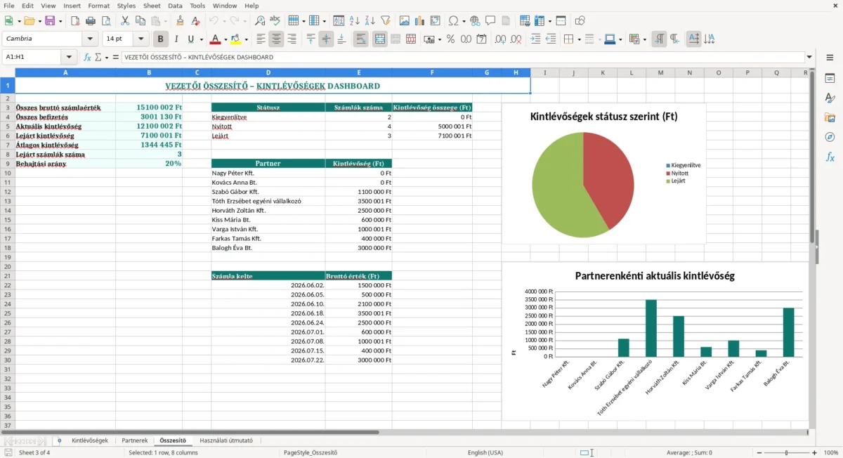 Excel – kintlévőség nyilvántartás excel sablon – Összesítő