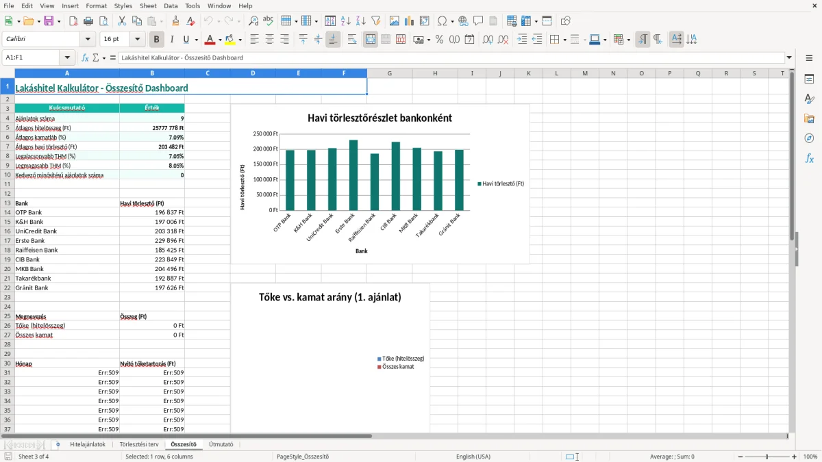 Képernyőkép 3: Összesítő lap - Excel sablon lakáshitel kalkulátor excel sablon