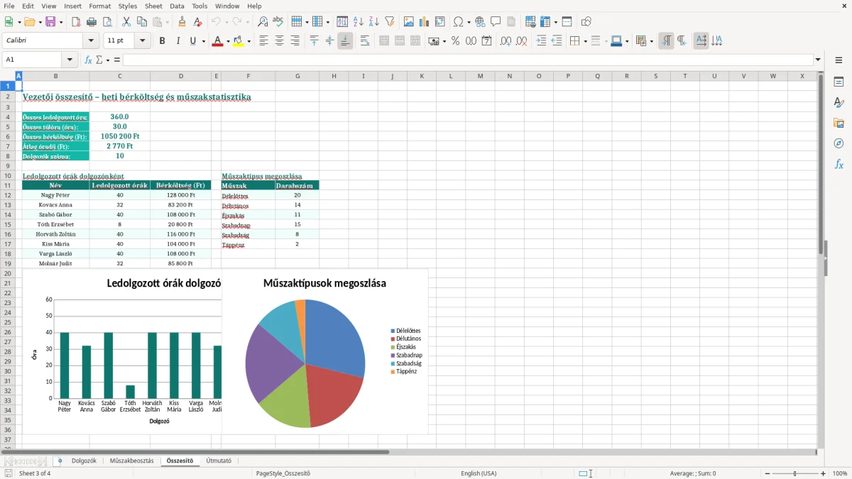 Képernyőkép 3: Összesítő lap - Excel sablon műszakbeosztás excel sablon