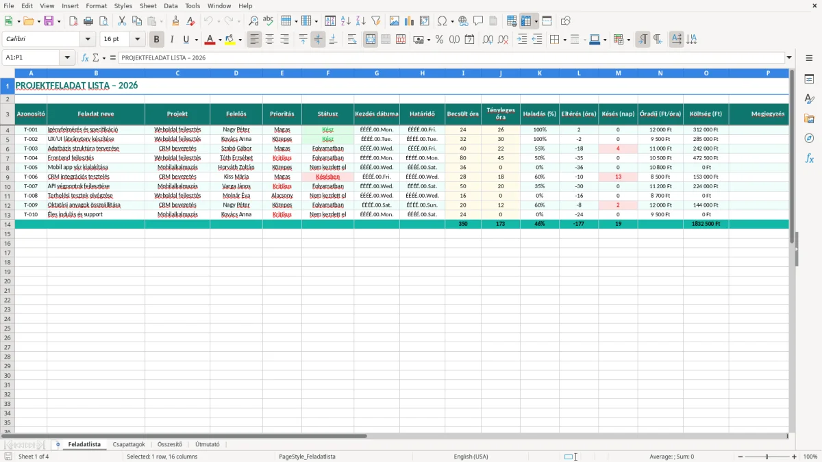 Képernyőkép 1: Feladatlista lap - Excel sablon projektfeladat lista excel sablon