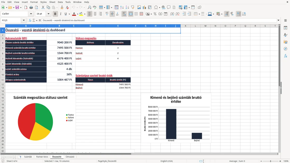 Képernyőkép 3: Összesítő lap - Excel sablon számlakövető excel sablon