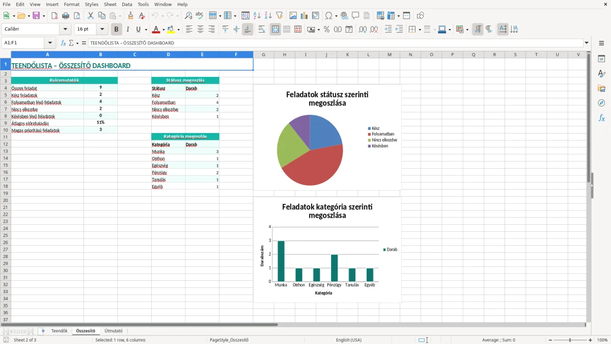 Képernyőkép 2: Összesítő lap - Excel sablon teendőlista excel sablon
