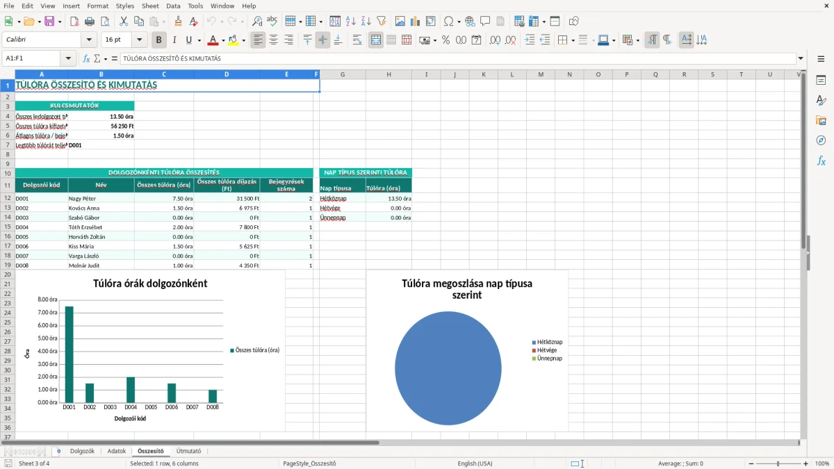 Képernyőkép 3: Összesítő lap - Excel sablon túlóra nyilvántartás excel sablon