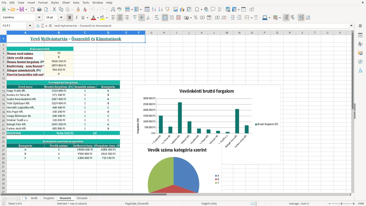 Képernyőkép 3: Összesítő lap - Excel sablon vevő nyilvántartás excel sablon