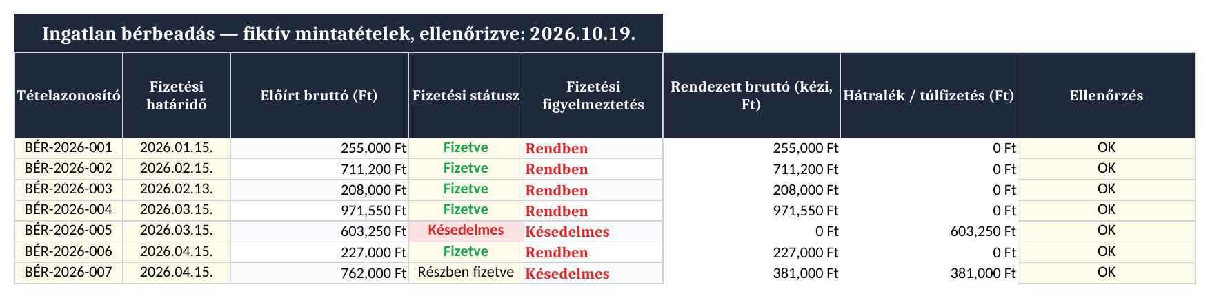 Bérleti tételek: előírás, rendezés és hátralék — képernyőkép a 2026.10.19-én ellenőrzött Excel-fájlból