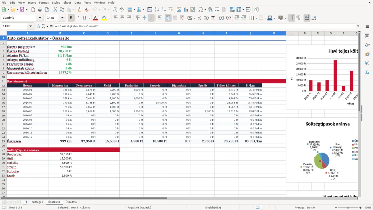 Képernyőkép 2: Összesítő lap - Excel sablon autó költség kalkulátor excel sablon
