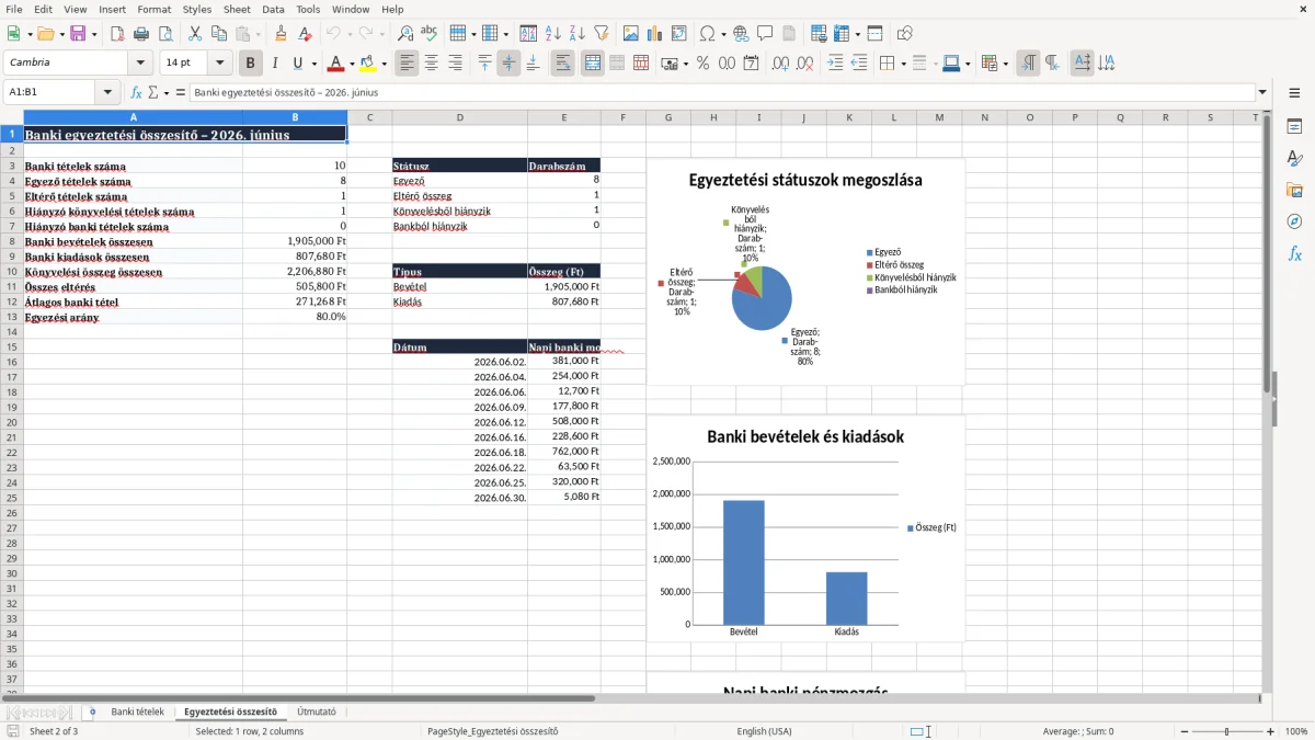 Képernyőkép 2: Egyeztetési összesítő lap - Excel sablon banki egyeztetés excel sablon