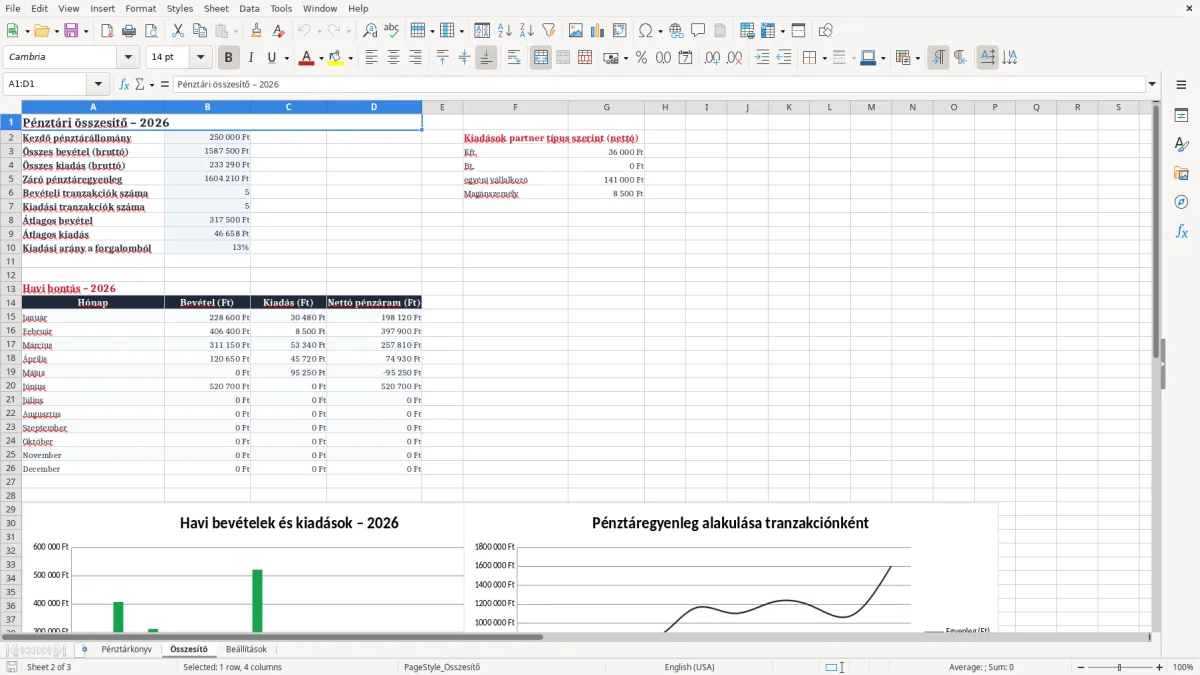 Képernyőkép 2: Összesítő lap - Excel sablon pénztárkönyv excel sablon