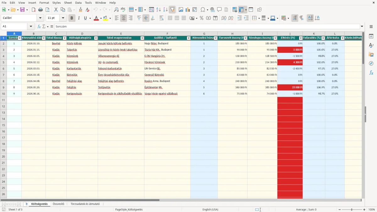 Képernyőkép 1: Költségvetés lap - Excel sablon társasház költségvetés excel sablon