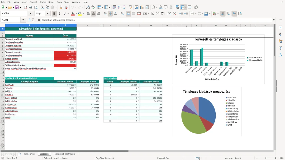 Képernyőkép 2: Összesítő lap - Excel sablon társasház költségvetés excel sablon