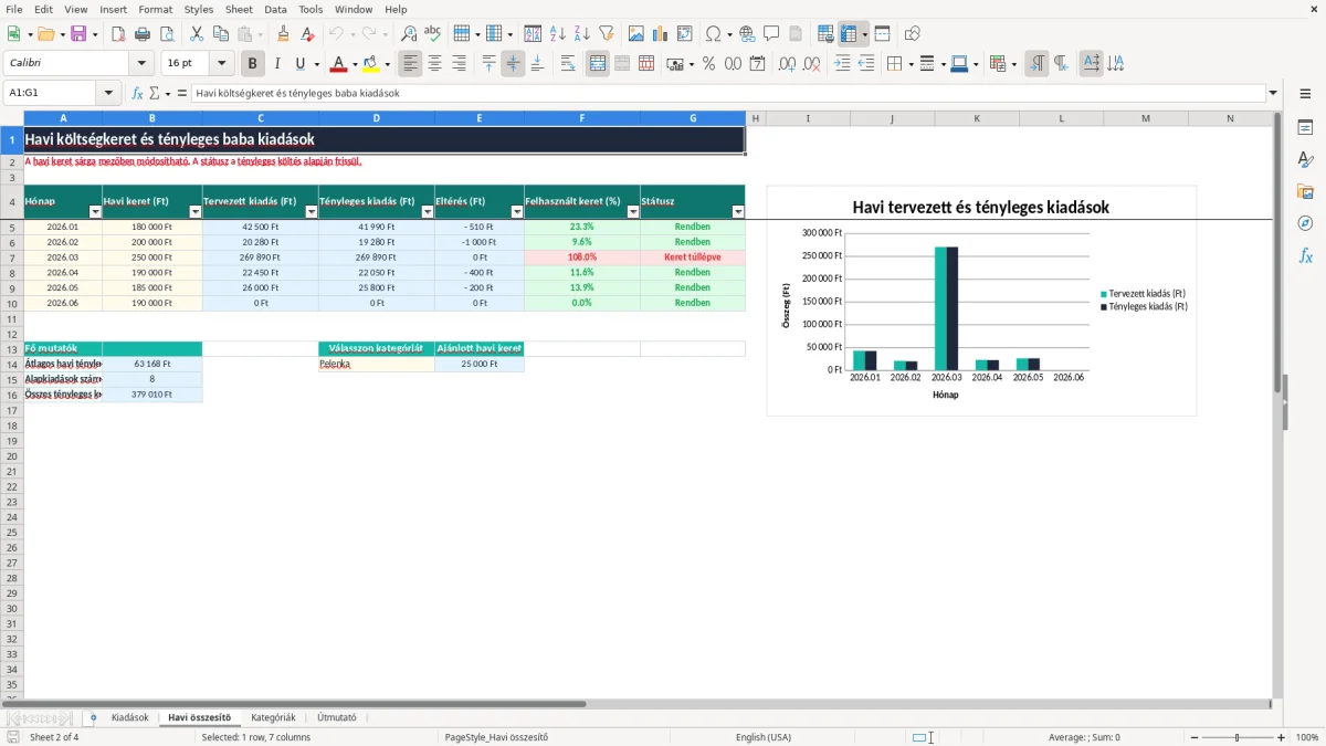 Képernyőkép 2: Havi összesítő lap - Excel sablon baba költségvetés excel sablon